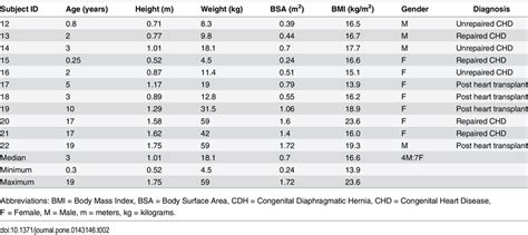 p&c damen jacken sale|pulmonary artery pressure normal range.